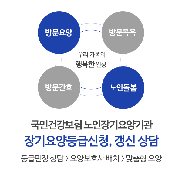 두루두루방문요양센터_메인상단2_내용